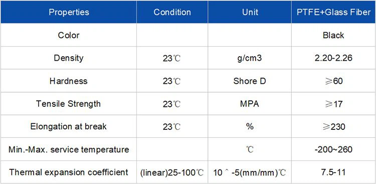 PTFE+Glass-Fiber