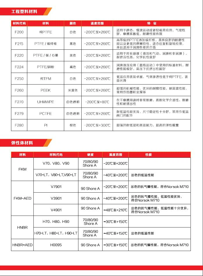 product-699-950 LNG material